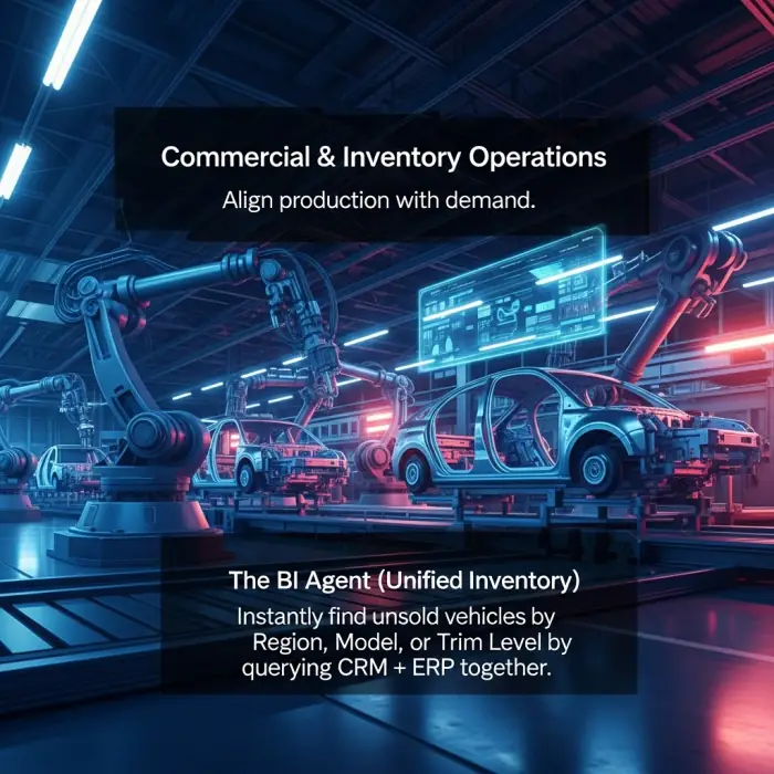 Commercial & Inventory Operations